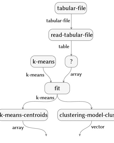 AI for Code Encourages Collaborative, Open Scientific Discovery