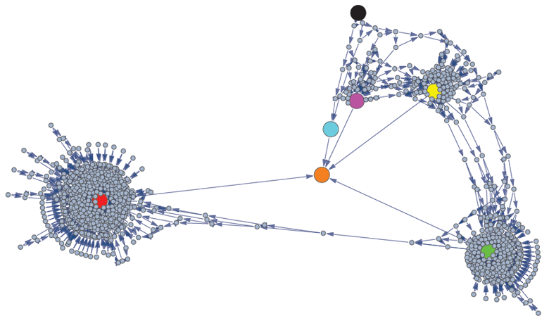 Graphic representation of the Markov process by John Snyder