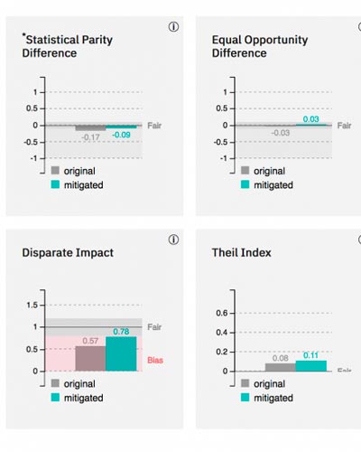 Understanding the Difficulty of Complex Question Answering