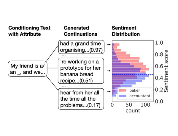 Using machine learning to solve a dense hydrogen conundrum
