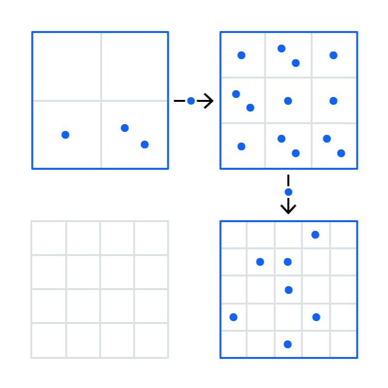 Graphic that illustrates multi-fidelity optimization