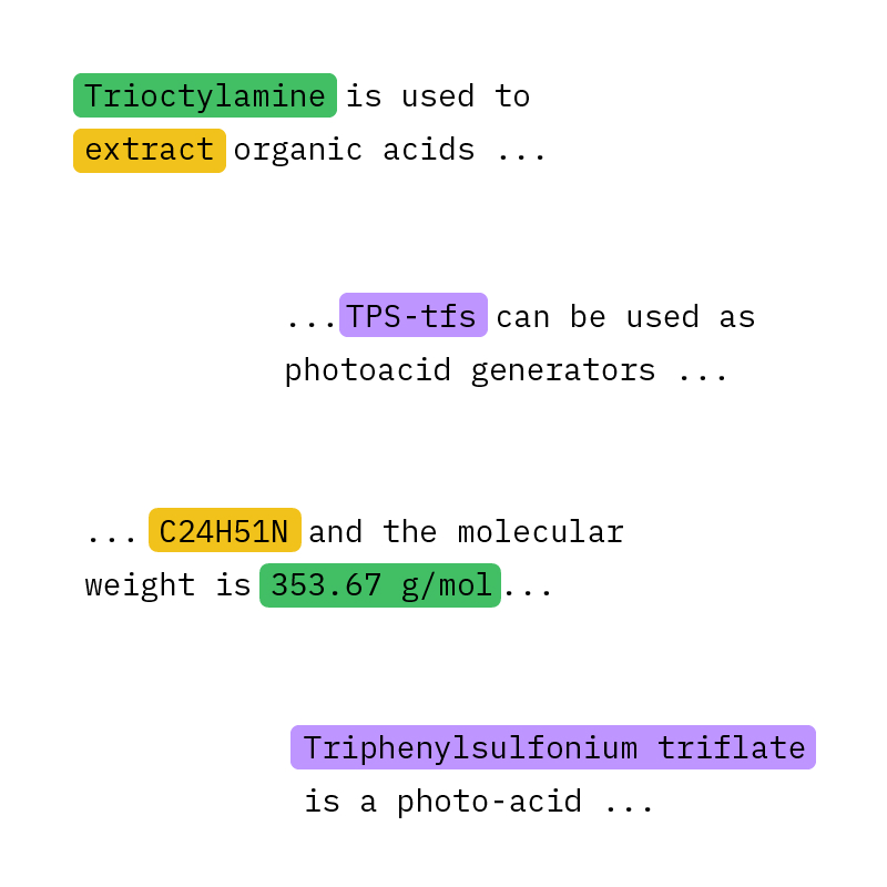 Graphic showing highlighted entities in sentences